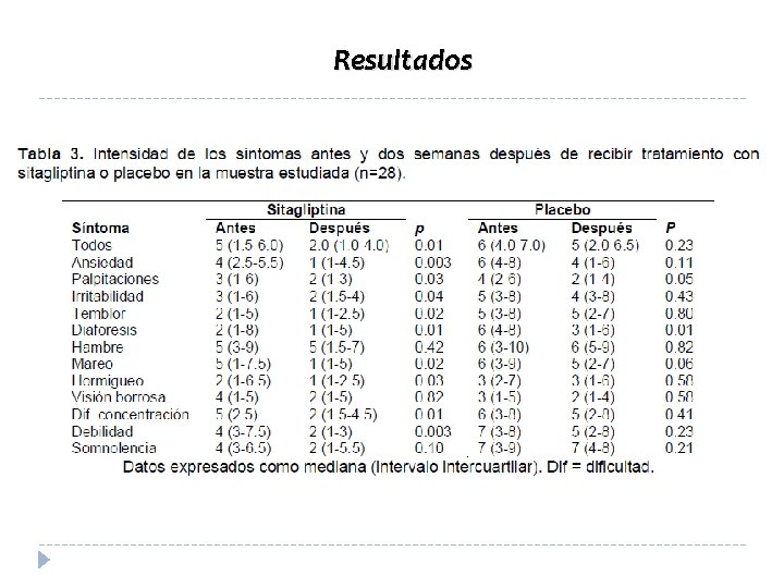 Resultados 