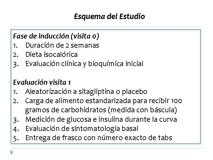 Esquema del Estudio Fase de inducción (visita 0) 1. Duración de 2 semanas 2.