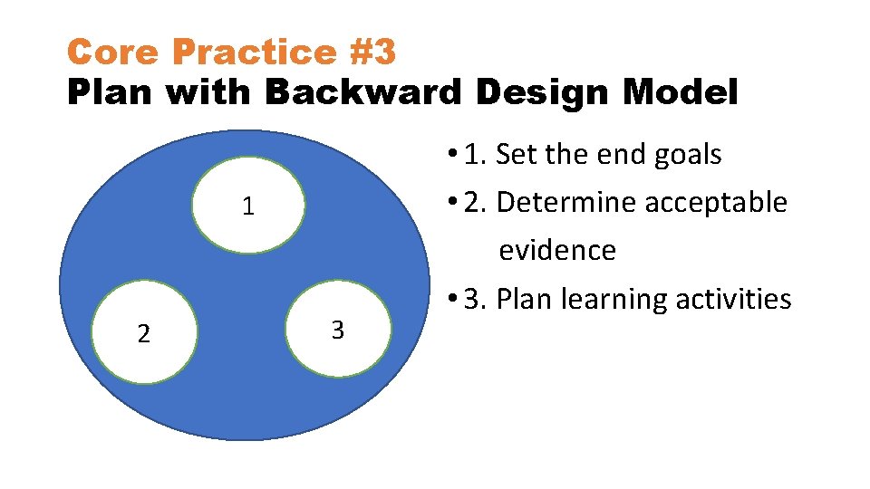 Core Practice #3 Plan with Backward Design Model 1 2 3 • 1. Set