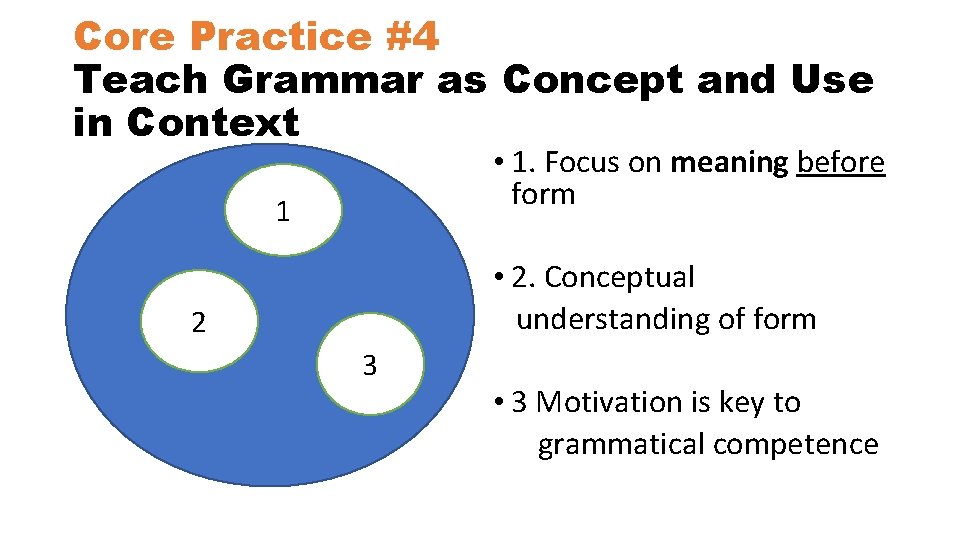 Core Practice #4 Teach Grammar as Concept and Use in Context • 1. Focus