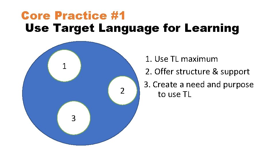 Core Practice #1 Use Target Language for Learning 1 2 3 1. Use TL