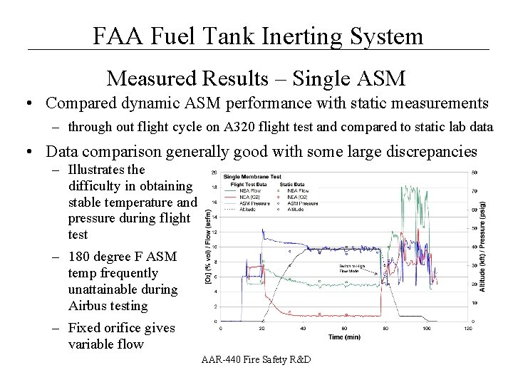 __________________ FAA Fuel Tank Inerting System Measured Results – Single ASM • Compared dynamic