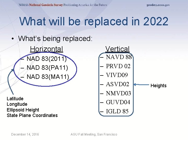 What will be replaced in 2022 • What’s being replaced: Horizontal – NAD 83(2011)