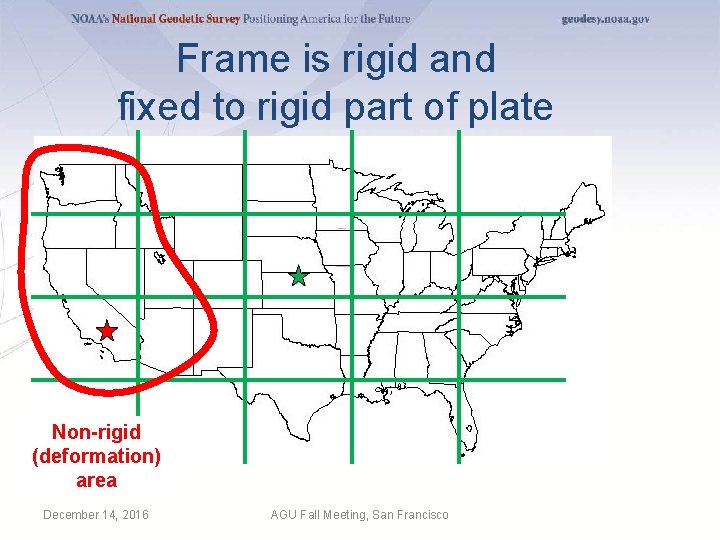 Frame is rigid and fixed to rigid part of plate Non-rigid (deformation) area December