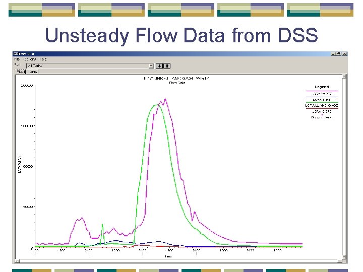 Unsteady Flow Data from DSS Unsteady Flow Data from DSS