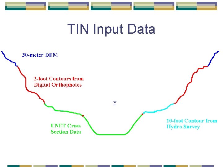 TIN Input Data TIN Input Data