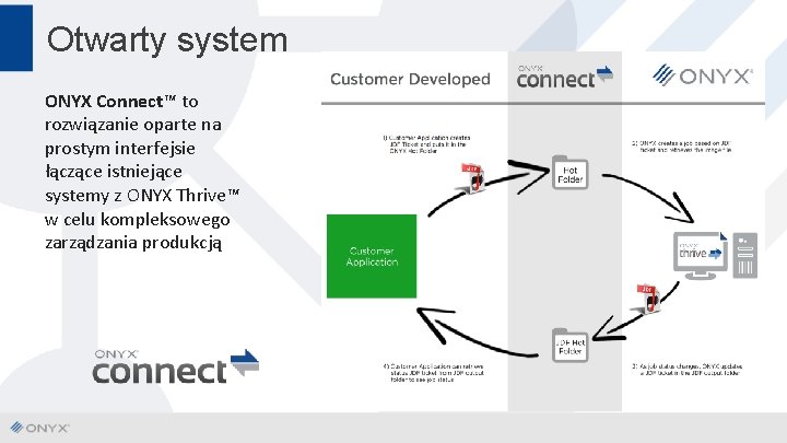 Otwarty system ONYX Connect™ to rozwiązanie oparte na prostym interfejsie łączące istniejące systemy z