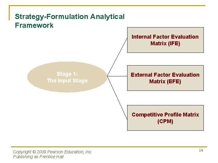 Strategy-Formulation Analytical Framework Internal Factor Evaluation Matrix (IFE) Stage 1: The Input Stage External