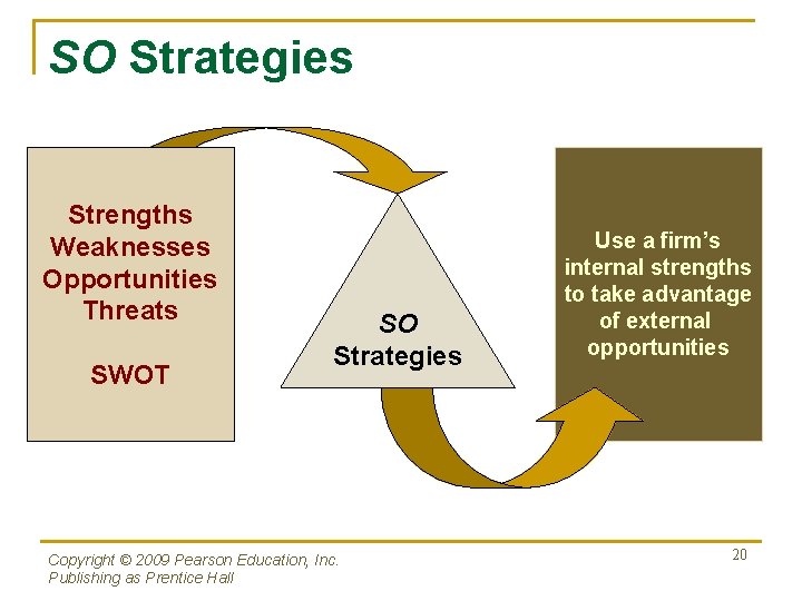 SO Strategies Strengths Weaknesses Opportunities Threats SWOT SO Strategies Copyright © 2009 Pearson Education,