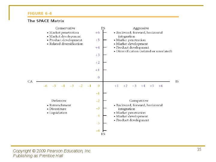 Copyright © 2009 Pearson Education, Inc. Publishing as Prentice Hall 35 