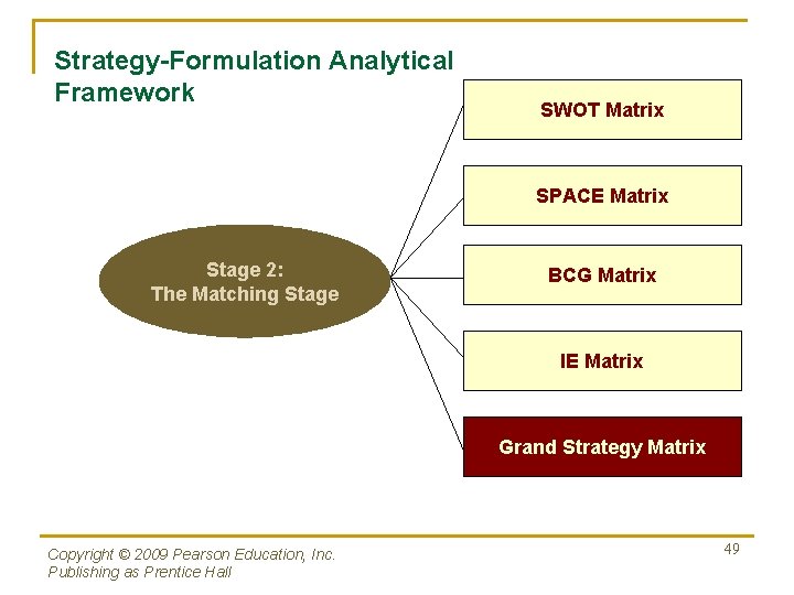 Strategy-Formulation Analytical Framework SWOT Matrix SPACE Matrix Stage 2: The Matching Stage BCG Matrix