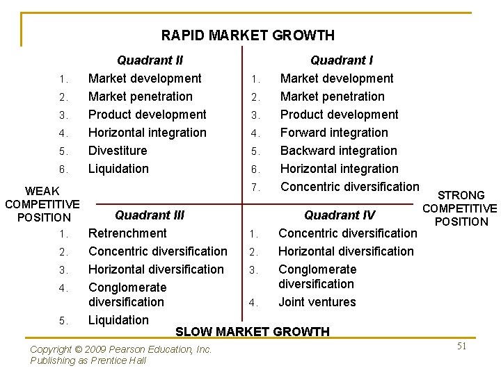 RAPID MARKET GROWTH 1. 2. 3. 4. 5. 6. WEAK COMPETITIVE POSITION 1. 2.