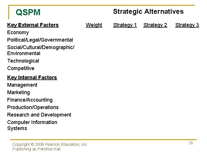 Strategic Alternatives QSPM Key External Factors Economy Political/Legal/Governmental Social/Cultural/Demographic/ Environmental Technological Competitive Weight Strategy