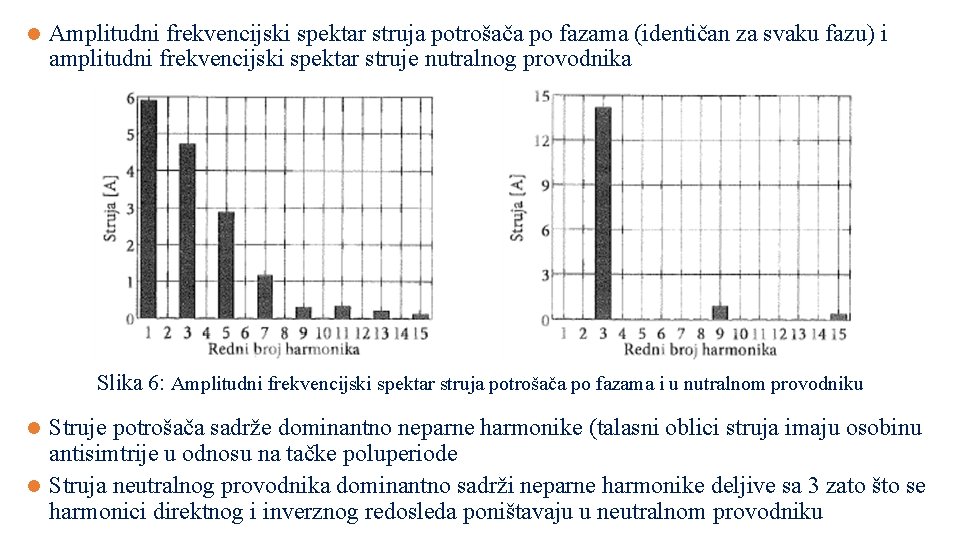 l Amplitudni frekvencijski spektar struja potrošača po fazama (identičan za svaku fazu) i amplitudni