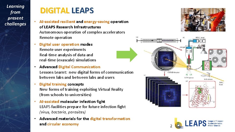 Learning from present challenges DIGITAL LEAPS • AI-assisted resilient and energy-saving operation of LEAPS