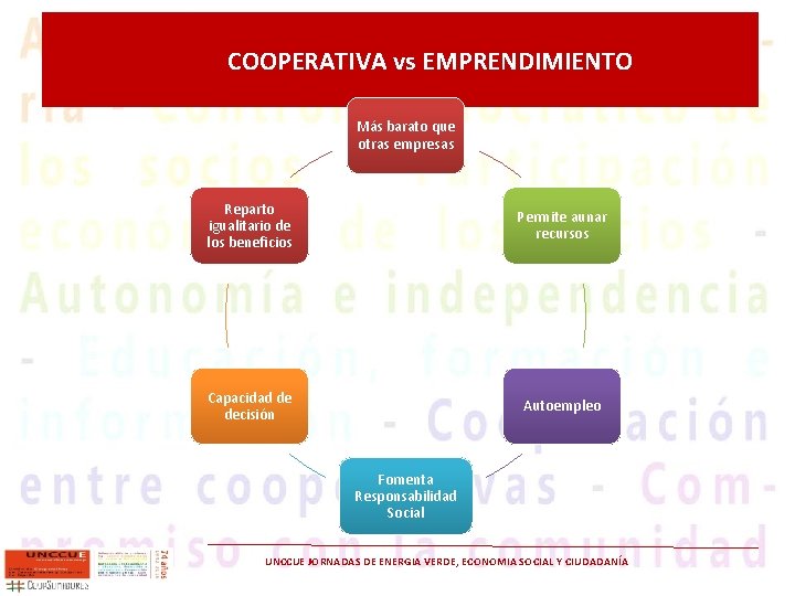 COOPERATIVA vs EMPRENDIMIENTO Más barato que otras empresas Reparto igualitario de los beneficios Permite