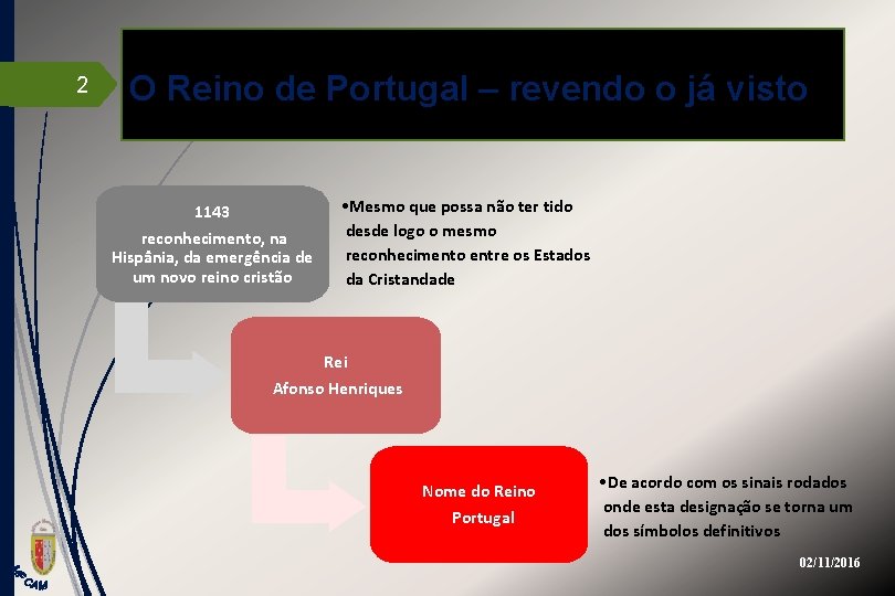 2 O Reino de Portugal – revendo o já visto 1143 reconhecimento, na Hispânia,