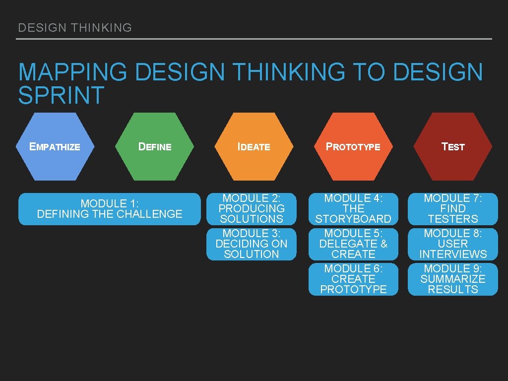 DESIGN THINKING MAPPING DESIGN THINKING TO DESIGN SPRINT EMPATHIZE DEFINE MODULE 1: DEFINING THE