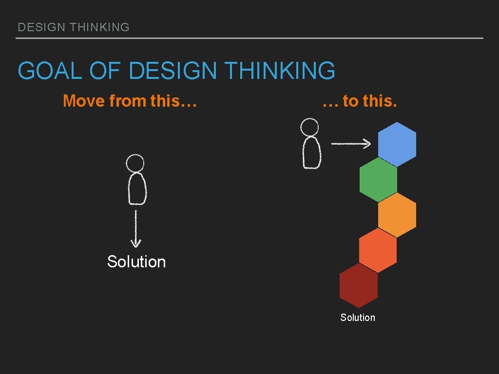 DESIGN THINKING GOAL OF DESIGN THINKING Move from this… … to this. Solution 