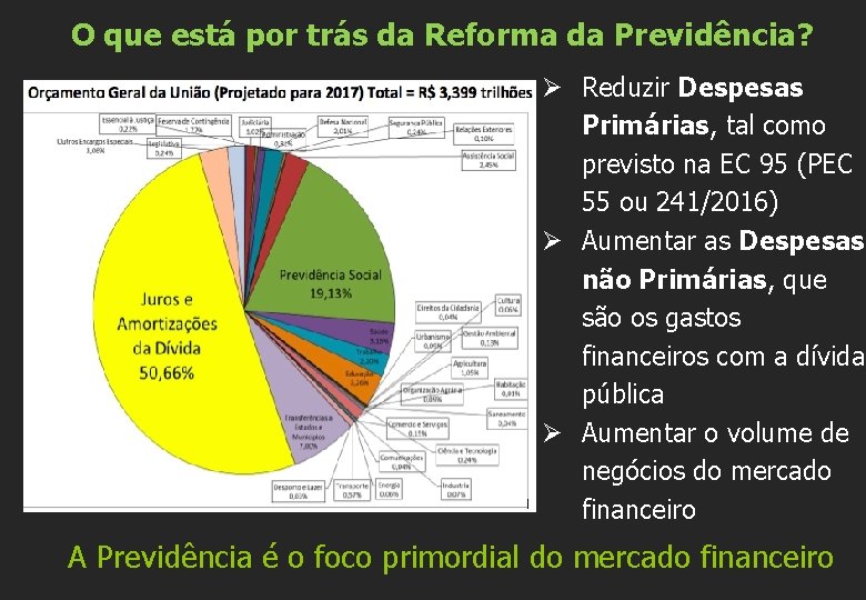 O que está por trás da Reforma da Previdência? Ø Reduzir Despesas Primárias, tal