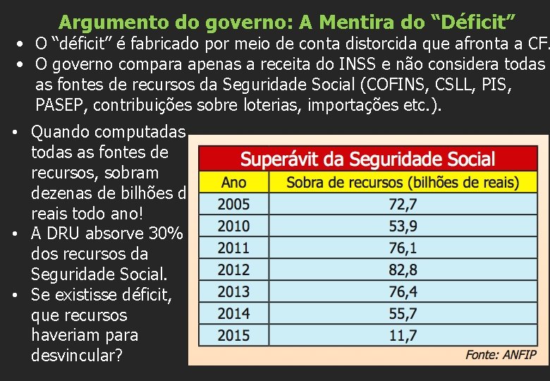 Argumento do governo: A Mentira do “Déficit” • O “déficit” é fabricado por meio