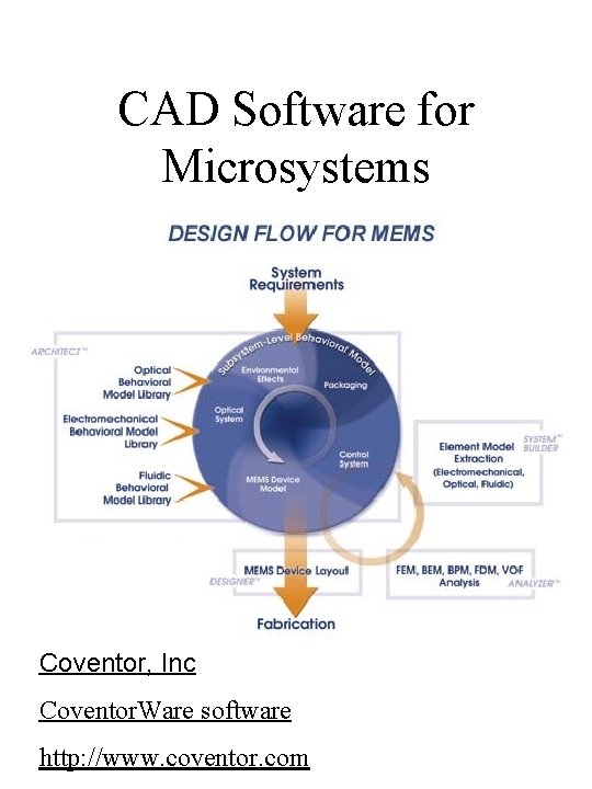 CAD Software for Microsystems Coventor, Inc Coventor. Ware software http: //www. coventor. com 