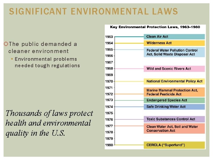 SIGNIFICANT ENVIRONMENTAL LAWS The public demanded a cleaner environment § Environmental problems needed tough