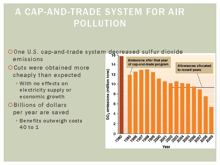 A CAP-AND-TRADE SYSTEM FOR AIR POLLUTION One U. S. cap-and-trade system decreased sulfur dioxide
