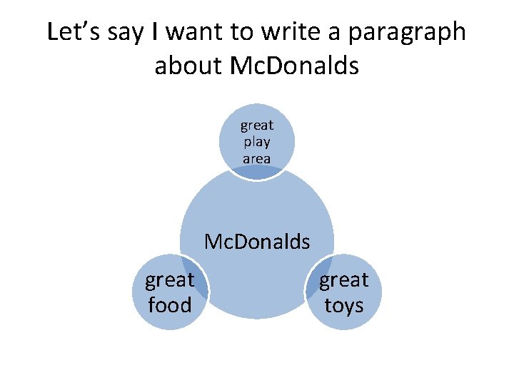 Let’s say I want to write a paragraph about Mc. Donalds great play area