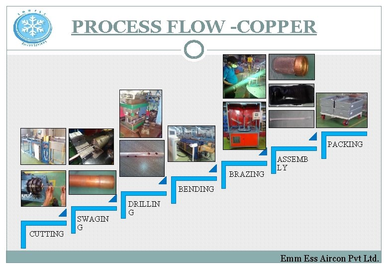 PROCESS FLOW -COPPER PACKING BRAZING ASSEMB LY BENDING CUTTING SWAGIN G DRILLIN G Emm