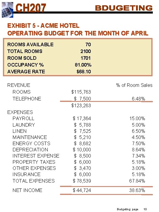 EXHIBIT 5 - ACME HOTEL OPERATING BUDGET FOR THE MONTH OF APRIL ROOMS AVAILABLE