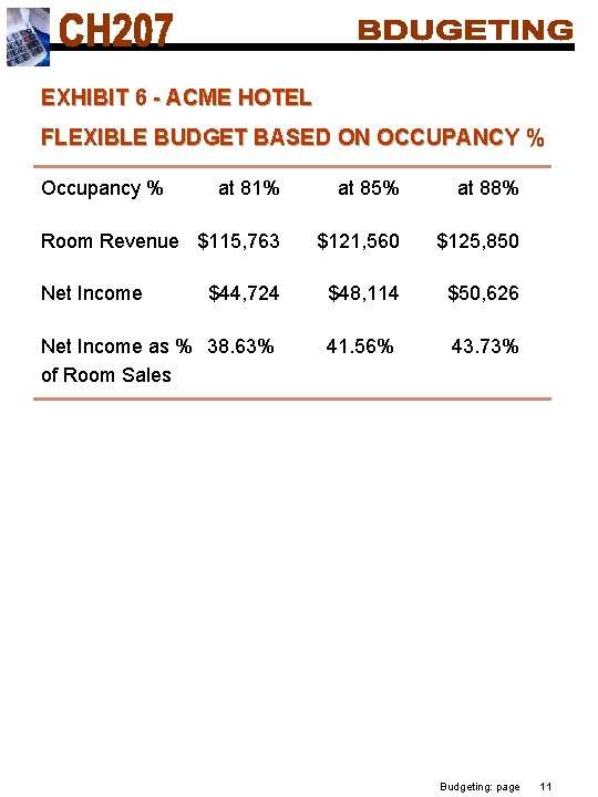 EXHIBIT 6 - ACME HOTEL FLEXIBLE BUDGET BASED ON OCCUPANCY % Occupancy % at