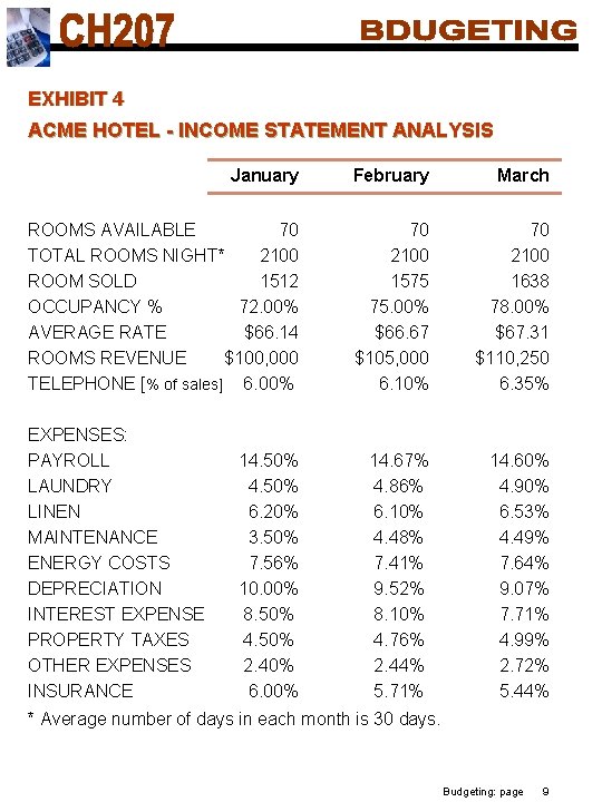 EXHIBIT 4 ACME HOTEL - INCOME STATEMENT ANALYSIS January February March ROOMS AVAILABLE 70