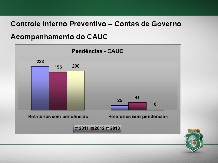 Controle Interno Preventivo – Contas de Governo Acompanhamento do CAUC 