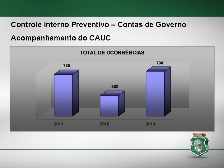 Controle Interno Preventivo – Contas de Governo Acompanhamento do CAUC 