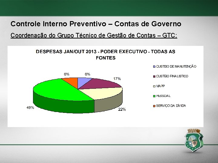 Controle Interno Preventivo – Contas de Governo Coordenação do Grupo Técnico de Gestão de