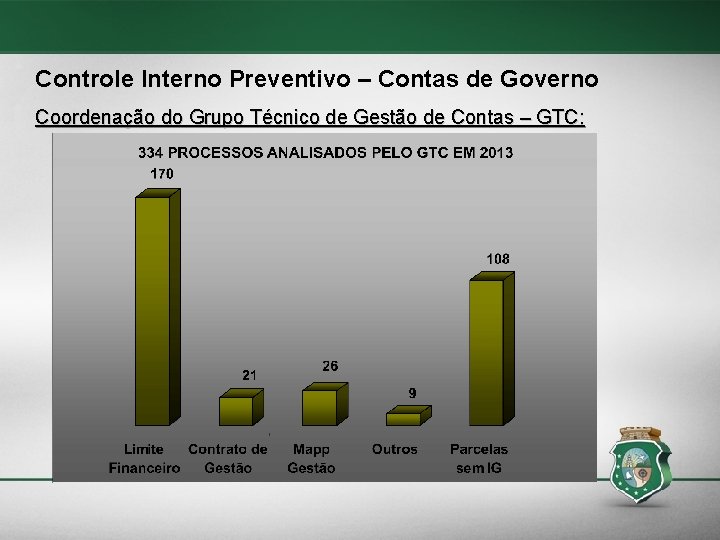 Controle Interno Preventivo – Contas de Governo Coordenação do Grupo Técnico de Gestão de