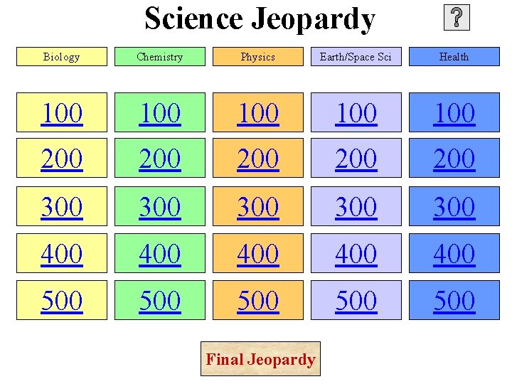 Science Jeopardy Biology Chemistry Physics Earth/Space Sci Health 100 100 100 200 200 200