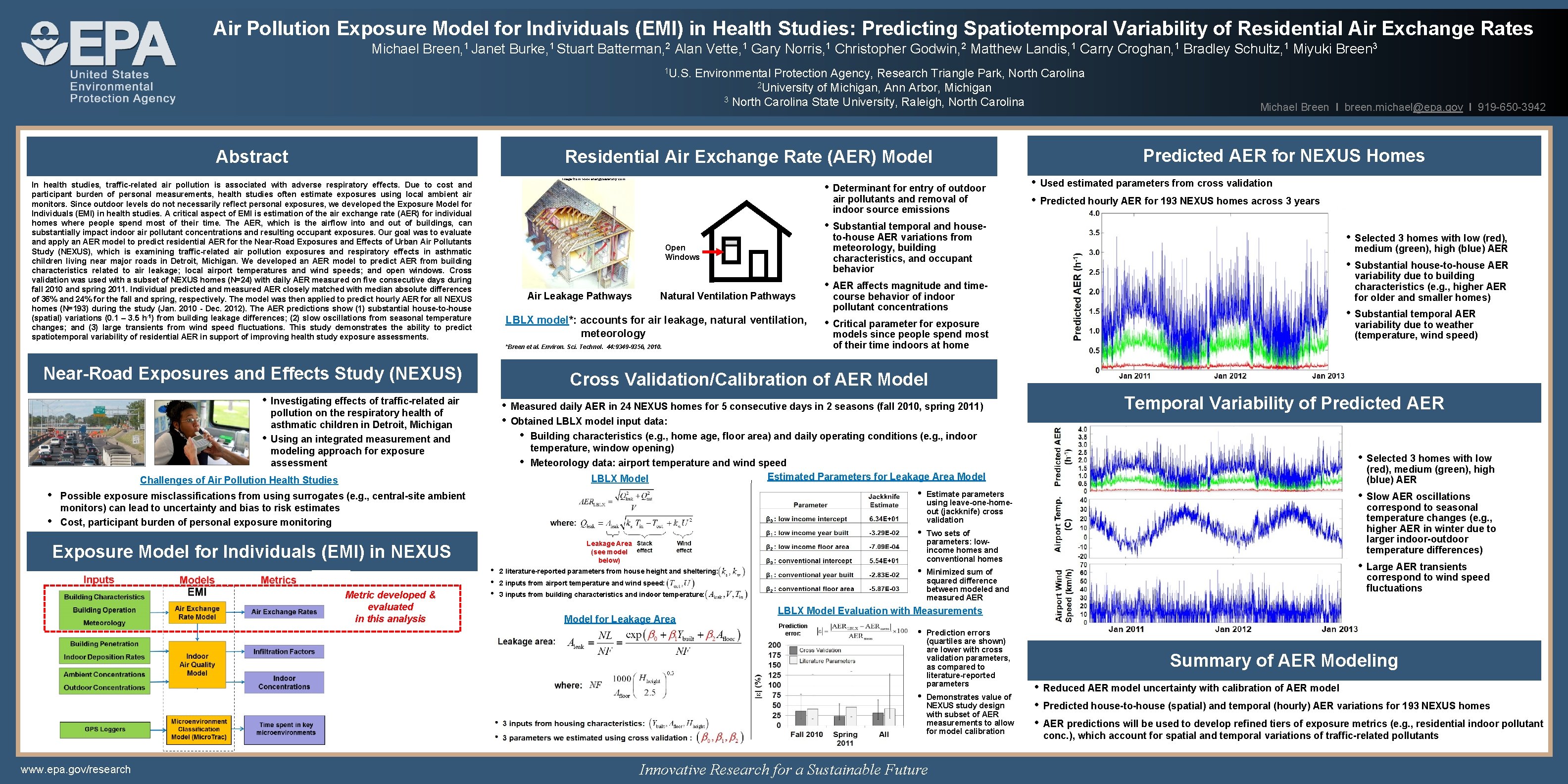 Air Pollution Exposure Model for Individuals (EMI) in Health Studies: Predicting Spatiotemporal Variability of