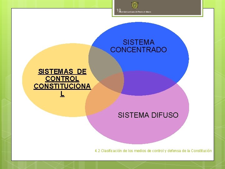 10 SISTEMA CONCENTRADO SISTEMAS DE CONTROL CONSTITUCIONA L SISTEMA DIFUSO 4. 2 Clasificación de
