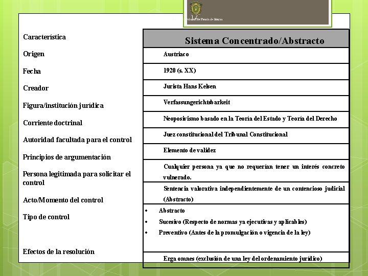 12 Característica Sistema Concentrado/Abstracto Origen Austriaco Fecha 1920 (s. XX) Creador Jurista Hans Kelsen