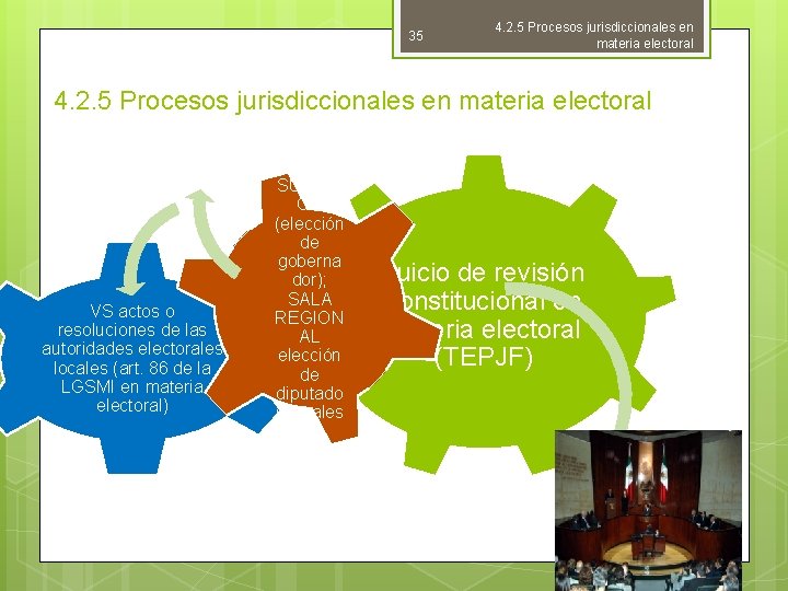 35 4. 2. 5 Procesos jurisdiccionales en materia electoral VS actos o resoluciones de