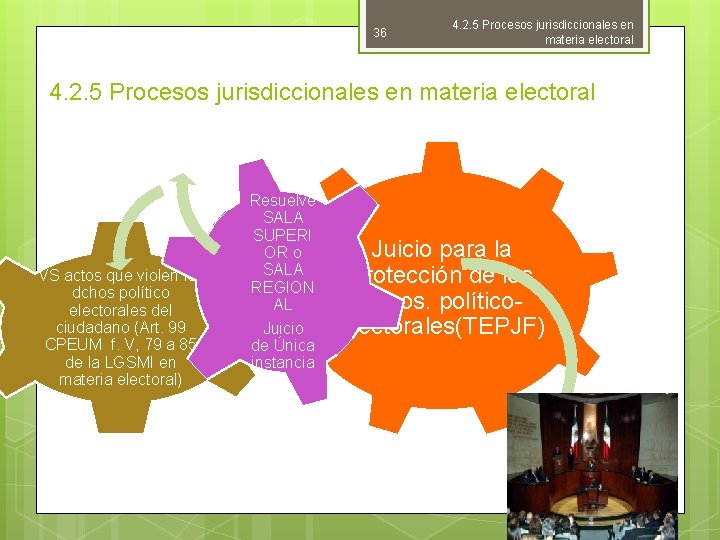 36 4. 2. 5 Procesos jurisdiccionales en materia electoral VS actos que violen los