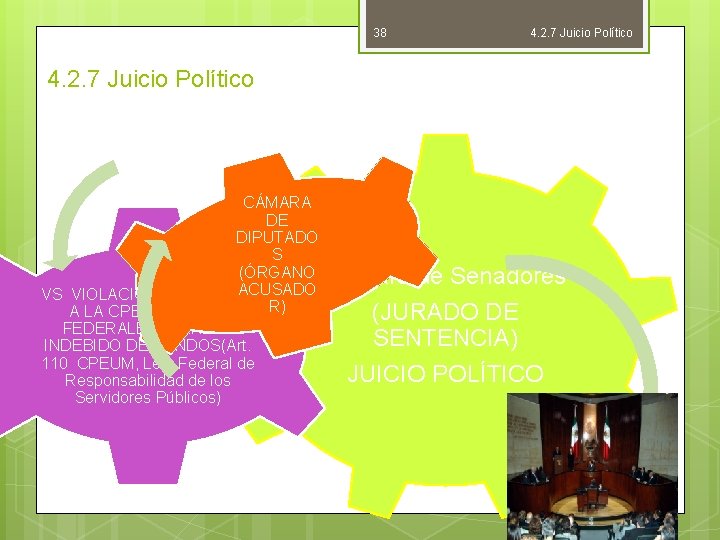 38 4. 2. 7 Juicio Político CÁMARA DE DIPUTADO S (ÓRGANO ACUSADO VS VIOLACIONES