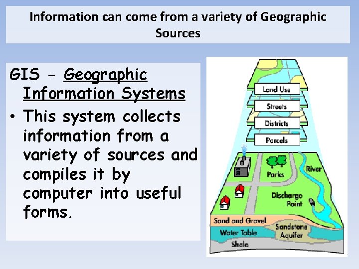 Information can come from a variety of Geographic Sources GIS - Geographic Information Systems