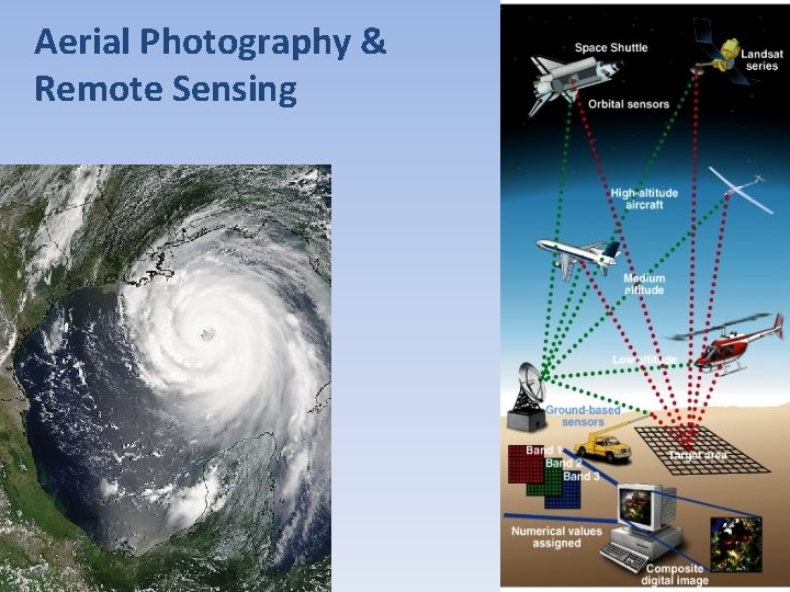 Aerial Photography & Remote Sensing 13 