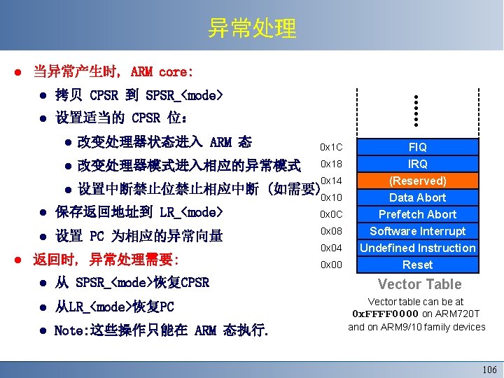 异常处理 当异常产生时, ARM core: 拷贝 CPSR 到 SPSR_<mode> 设置适当的 CPSR 位： 改变处理器状态进入 ARM 态