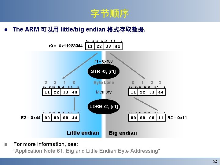 字节顺序 The ARM 可以用 little/big endian 格式存取数据. 31 r 0 = 0 x 11223344