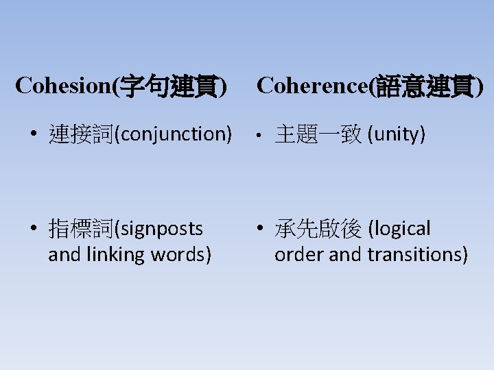 Cohesion(字句連貫) Coherence(語意連貫) 主題一致 (unity) • 連接詞(conjunction) • • 指標詞(signposts and linking words) • 承先啟後