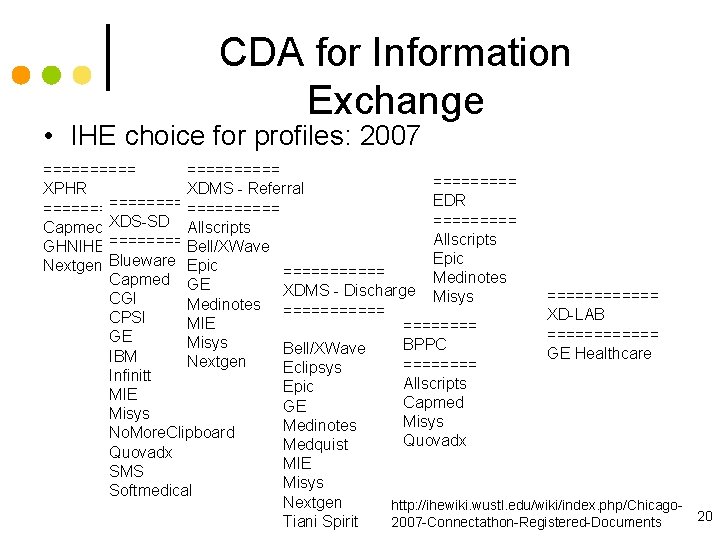 CDA for Information Exchange • IHE choice for profiles: 2007 ========== XPHR XDMS -